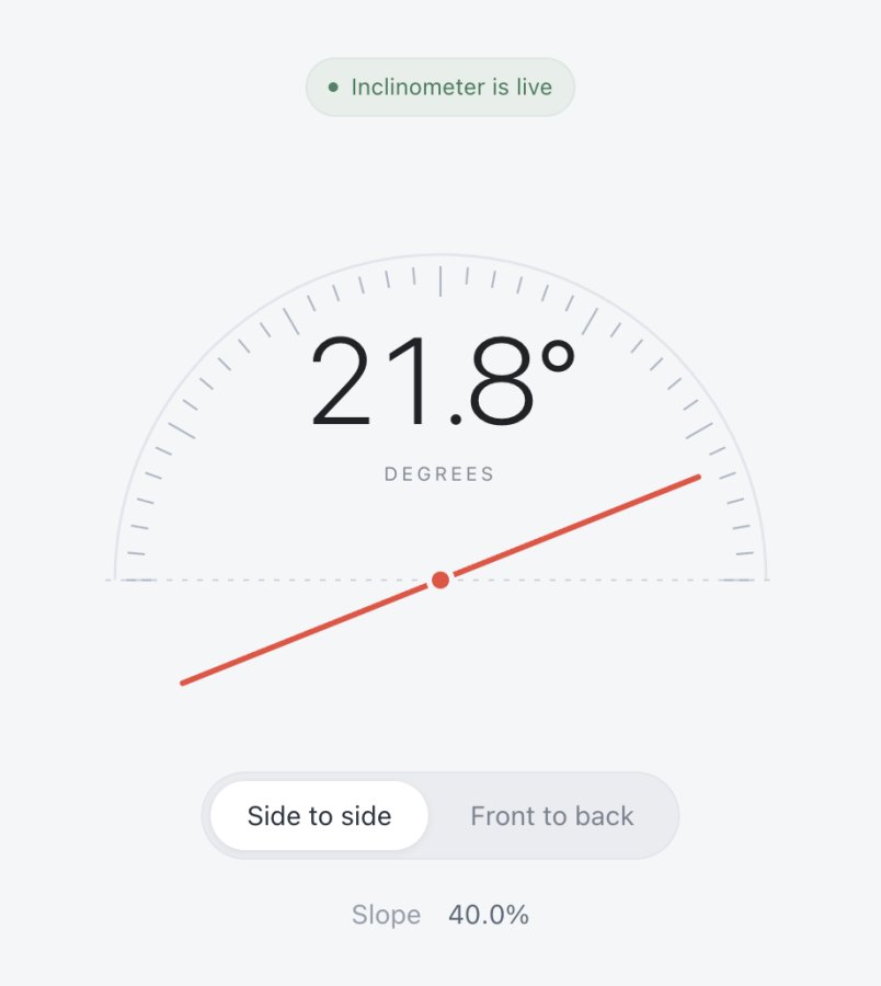 The inclinometer reading 21.8 degrees side to side, with a slope of 40 per cent.
