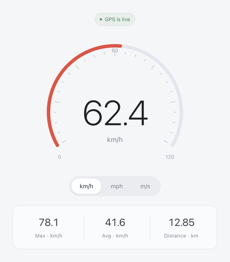 Der GPS-Tacho zeigt 62,4 km/h an, mit maximal 78,1 km/h, 41,6 km/h im Schnitt und 12,85 gefahrenen Kilometern.